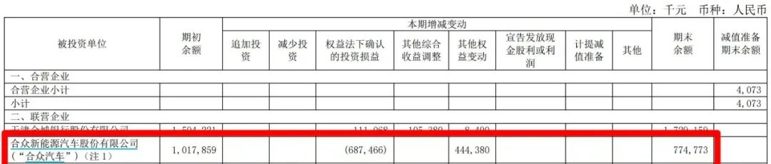 哪吒汽车成为三六零的“阿喀琉斯之踵”？合众汽车三年半巨亏近140亿元，近两年严重“拖后腿”